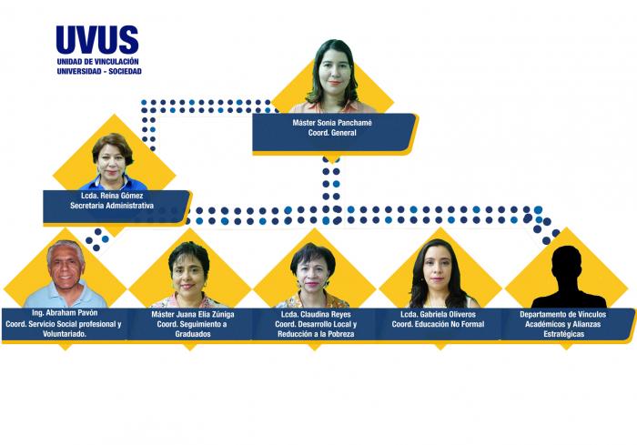 ORGANIGRAMA UVUS 2019 B 3